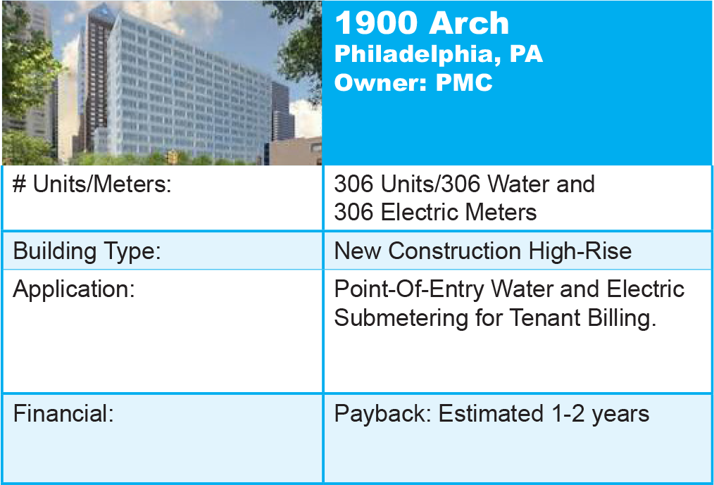 H2O Degree Submetering Success Story - 1900 Arch