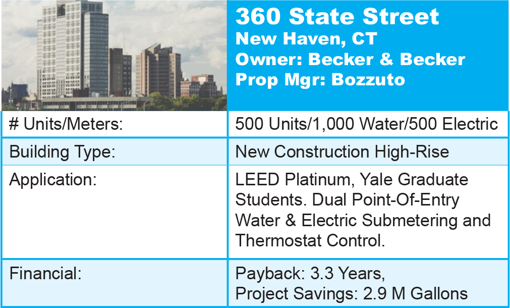 H2O Degree Submetering Success Story - 360 State Street