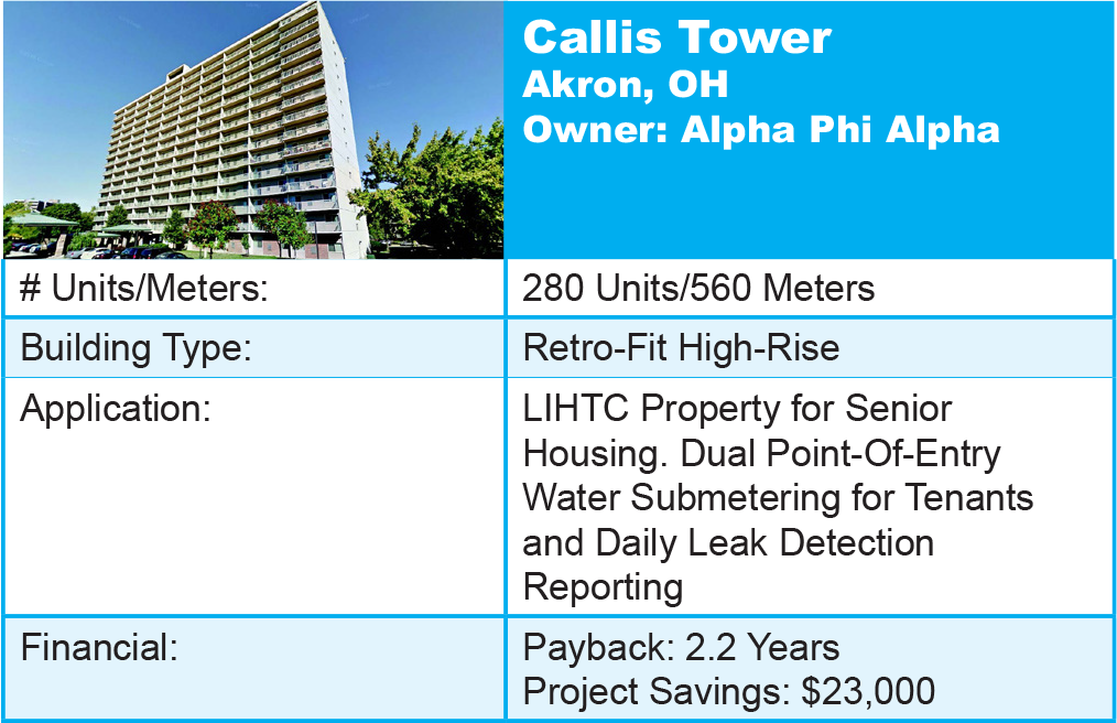 H2O Degree Submetering Success Story - Callis Tower