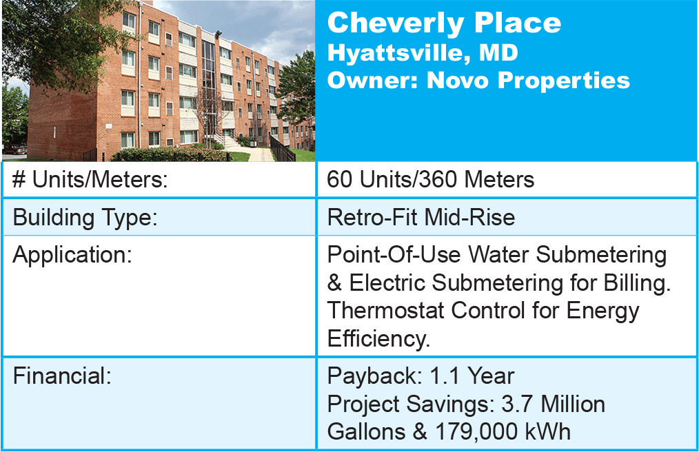 H2O Degree Submetering Success Story - Cheverly Place