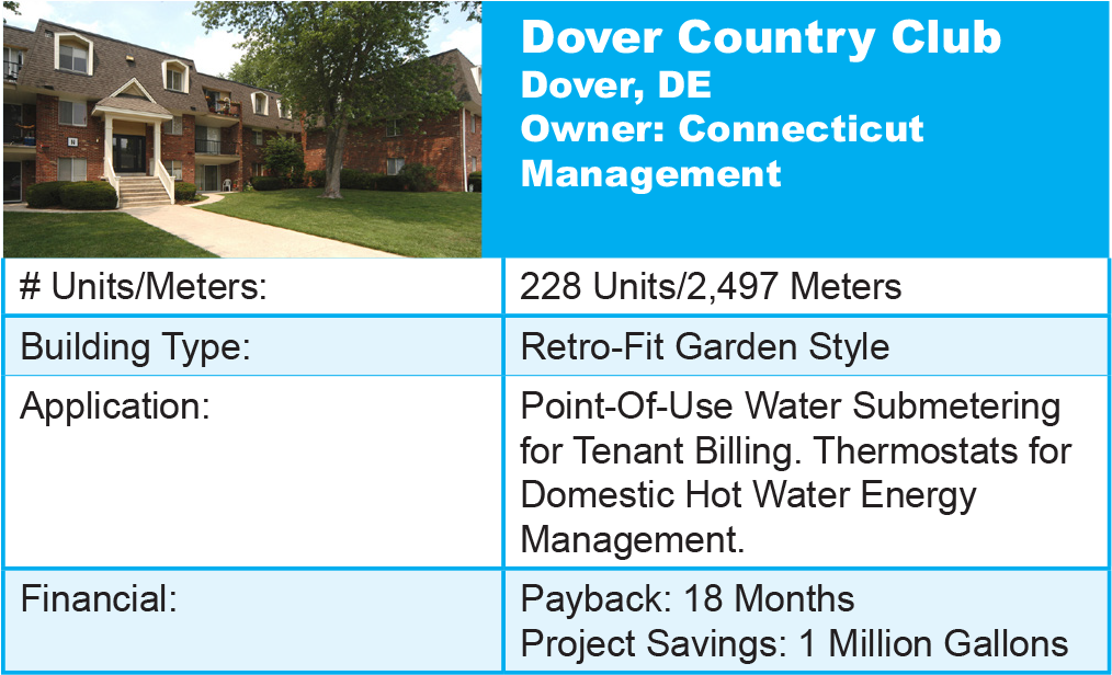 H2O Degree Submetering Success Story - Dover Country Club