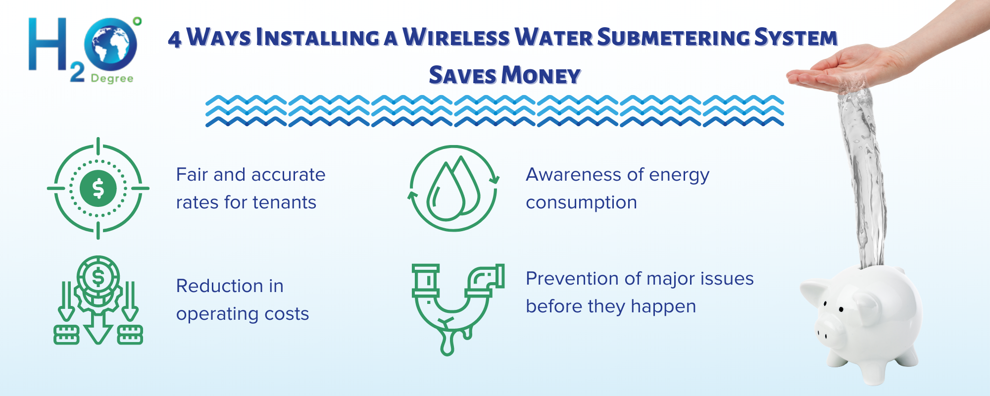 Infographic explaining how wireless water submetering systems can save money for building owners and tenants